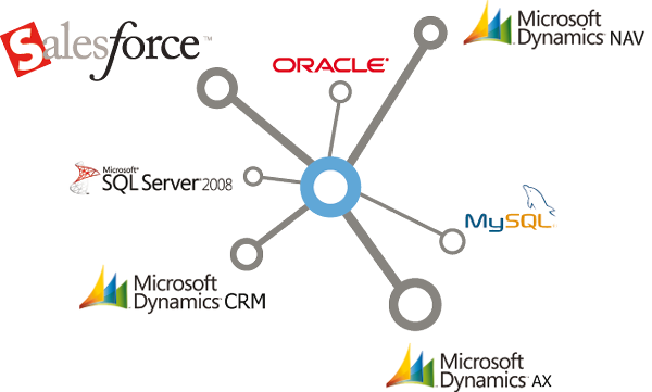 salesforce nav integration