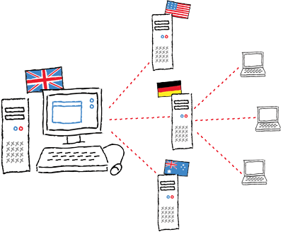 laptop solution