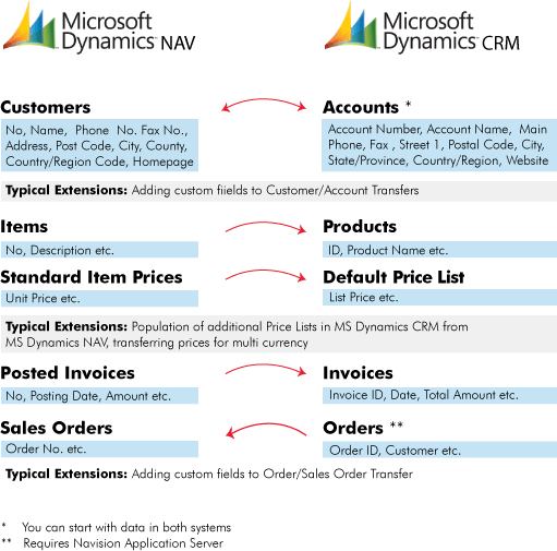 transfers-nav-crm-2.gif