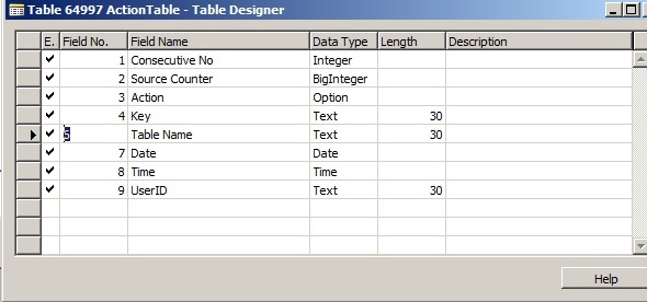 Action Table Layout