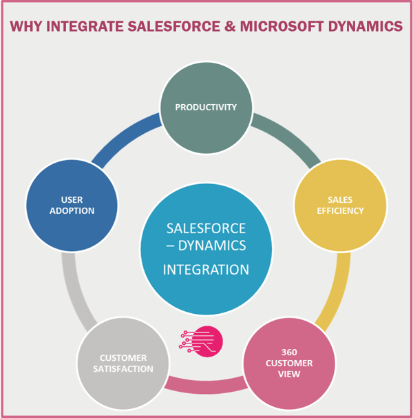 5 REASONS WHY YOU SHOULD NOT POSTPONE YOUR SF-DYNAMICS PROJECTS-1