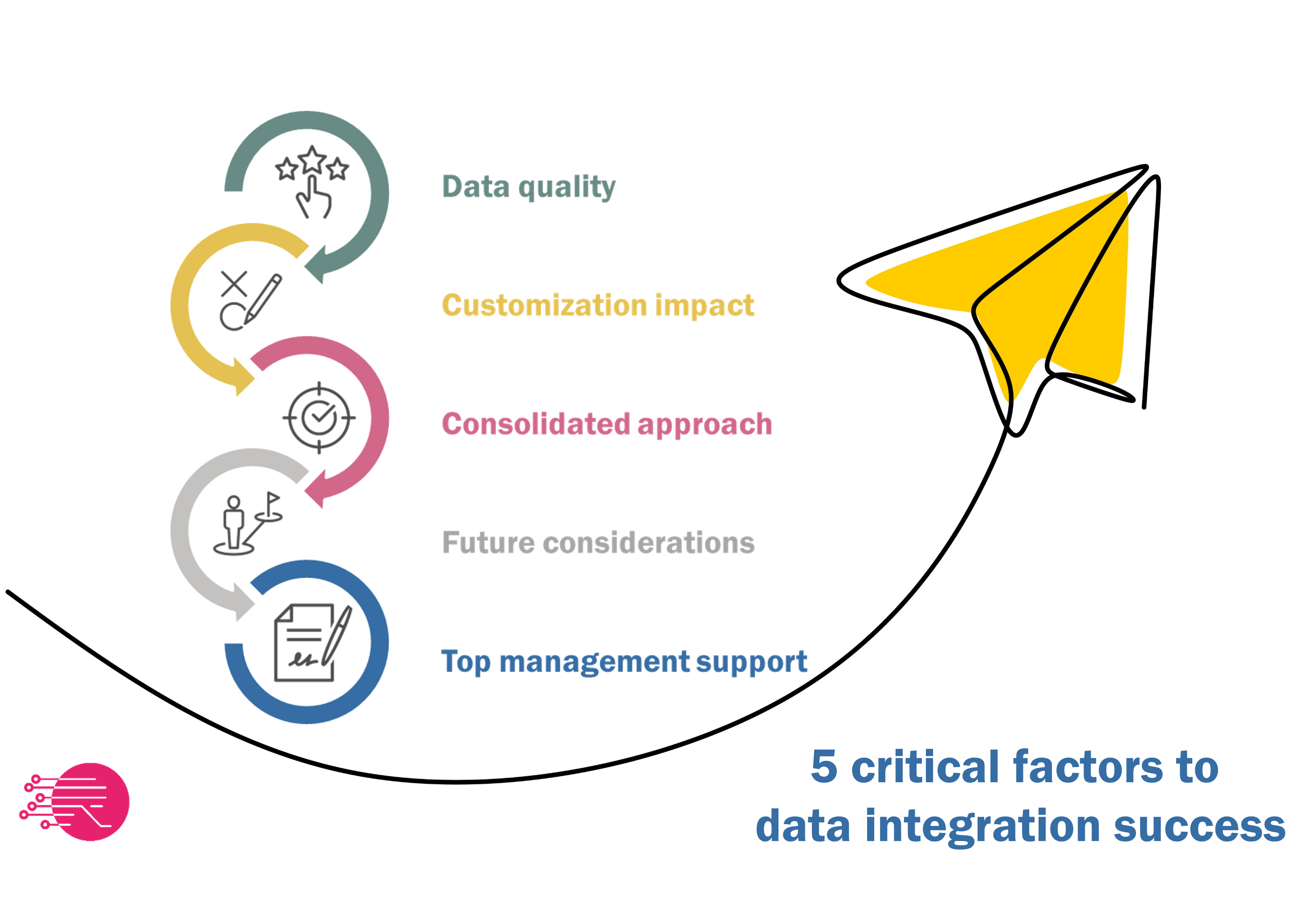 5-criteria-successful-data-integration-infographic