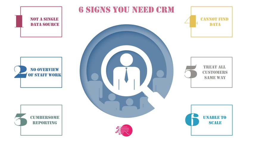 6-signs-you-need-CRM-2