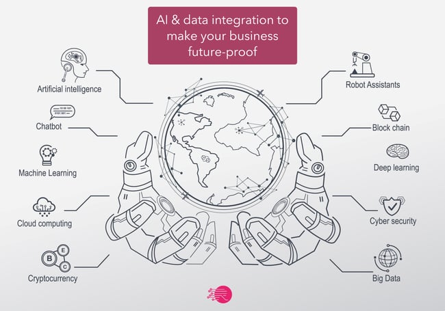 AI and data integration for better business performance