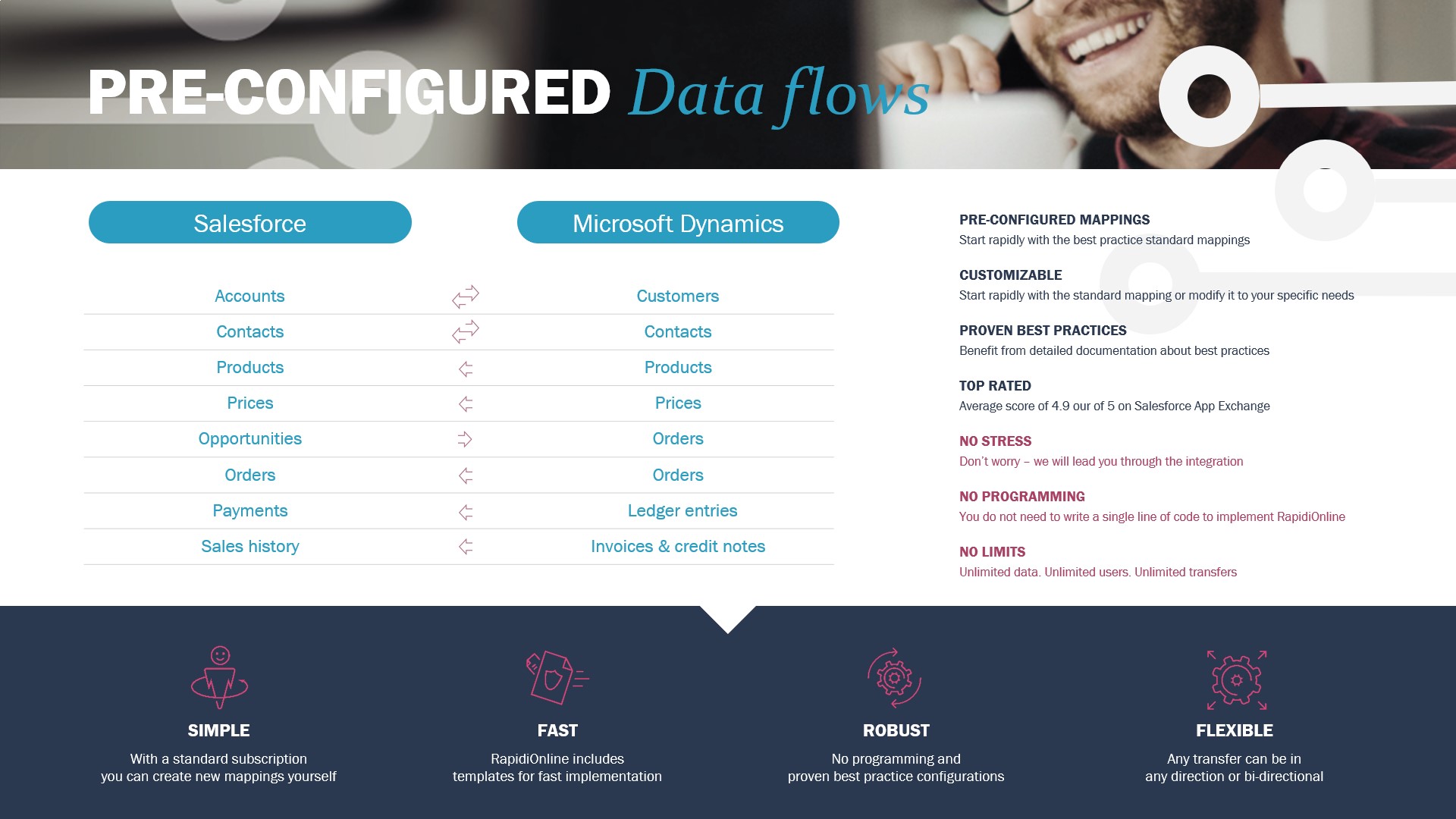 BLOG-SFDC-DYN-INTEGRATION-STANDARD-TRANSFERS