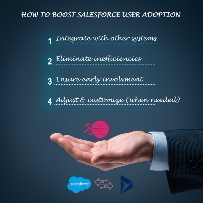 BOOST-ROI-USER-ADOPTION-SALESFORCE-IMPLEMENTATION