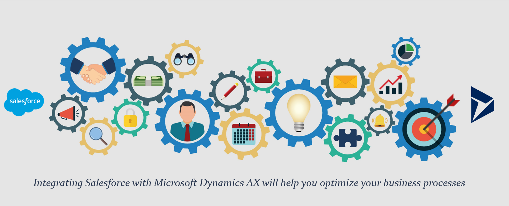 Best Salesforce Microsoft Dynamics AX integration to optimize business processes