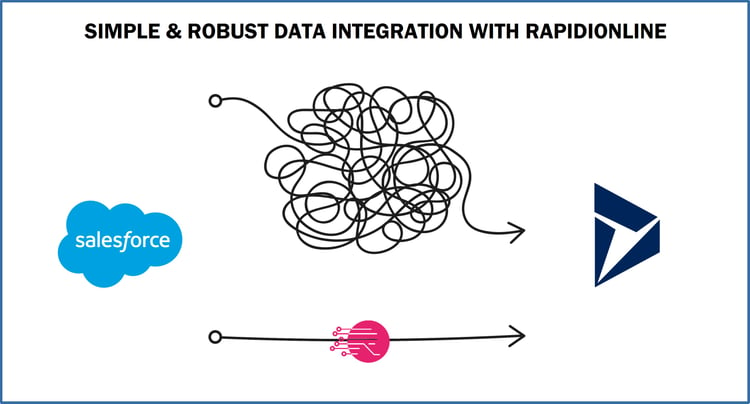 COMPLEX-SYSTEM-INTEGRATION