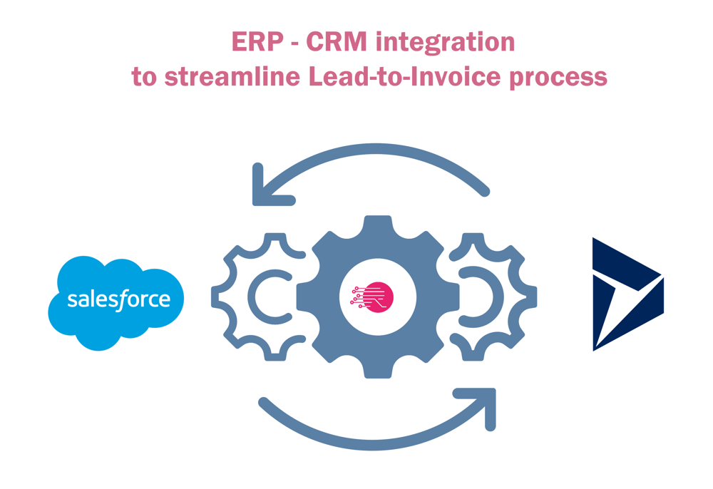 LEAD TO INVOICE  ERP-CRM INTEGRATION STREAMLINES PROCESSES
