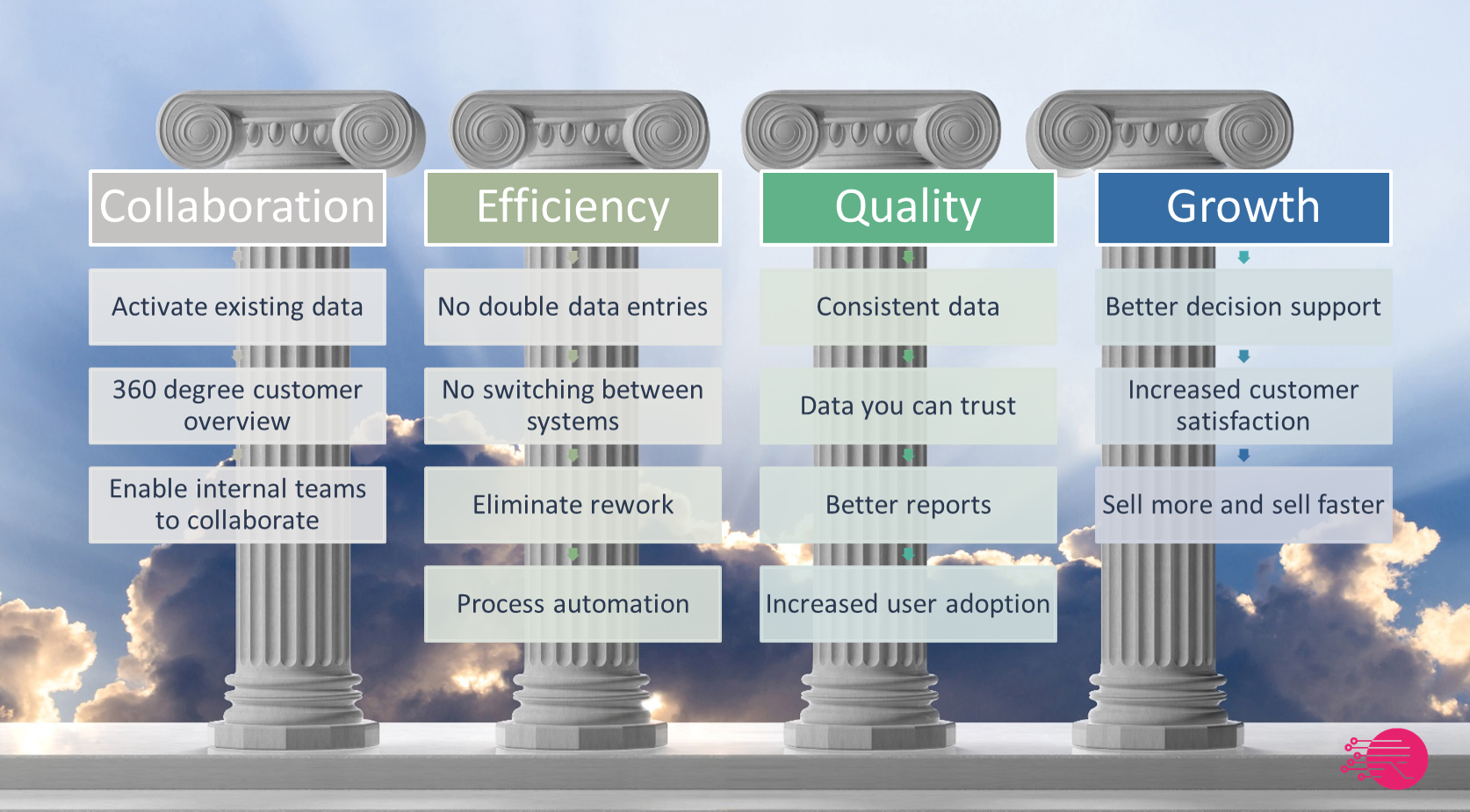 Pillars-SF-Dynamics-integration