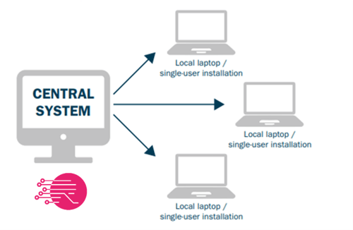 Rapidi MS Dynamics data replication - sales rep