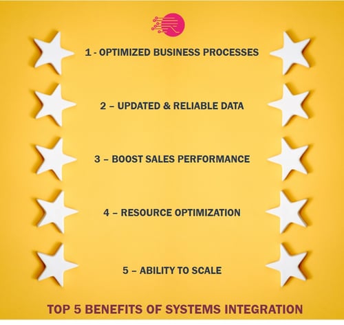 TOP 5 BENEFITS OF SYSTEMS INTEGRATION