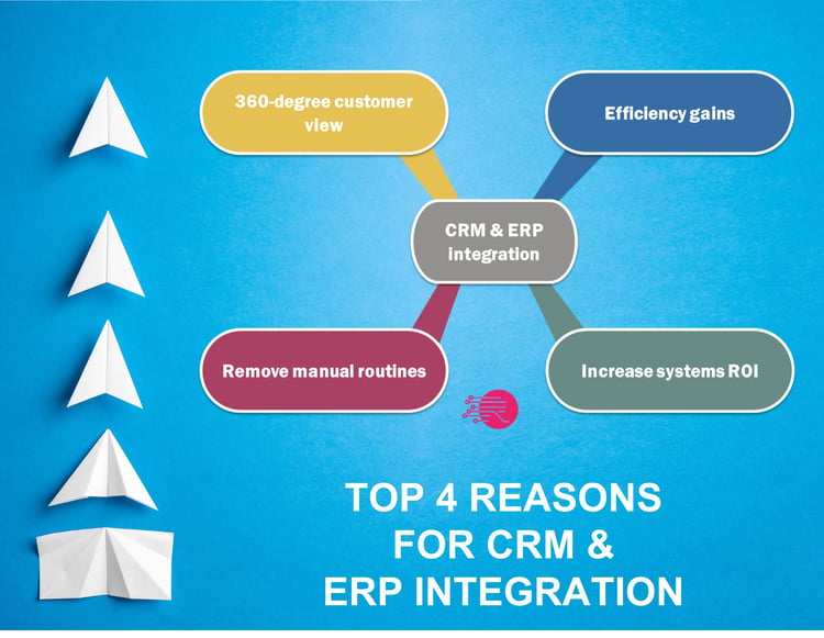 Top 4 reasons for erp-crm integration-infographic