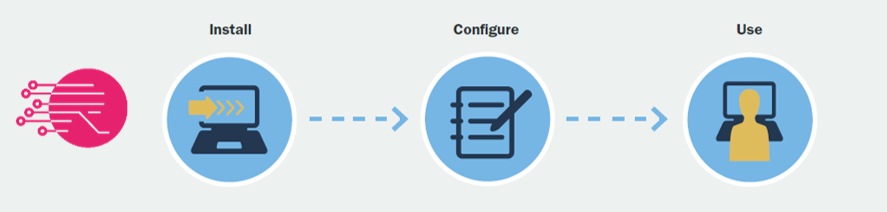 blog-salesforce-erp-connectors