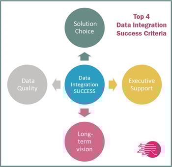 data integration success