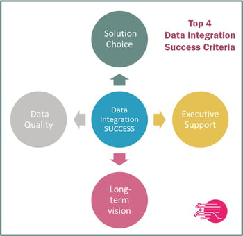 data integration success