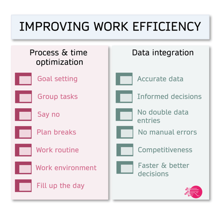 data-integration-work-efficiency - how to