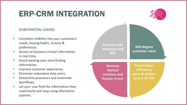 RapidiOnline uses the best data integration method to reap the benefits of ERP-CRM integration