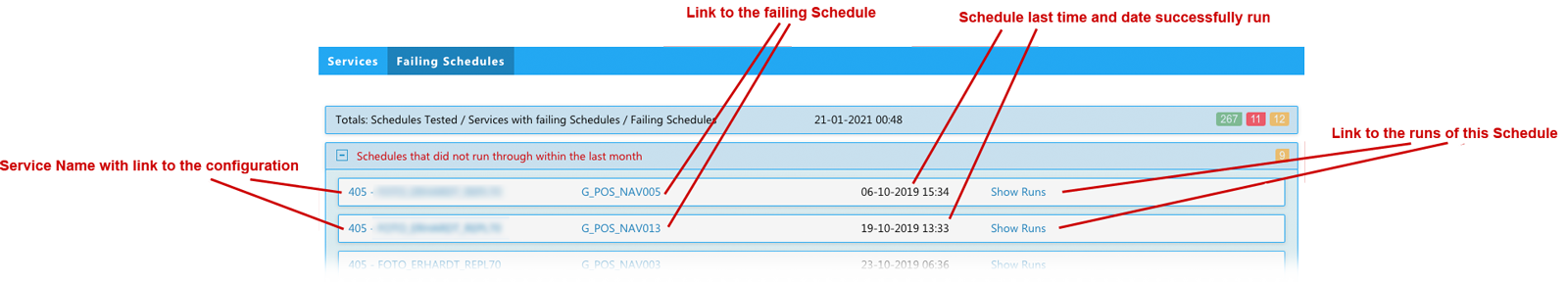 failing schedules details