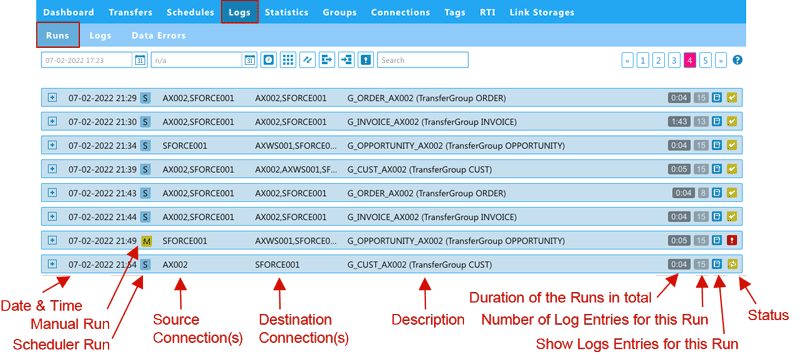 Runs page overview