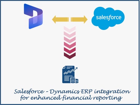 salesforce-dynamics-integration-to improve-financial-reporting
