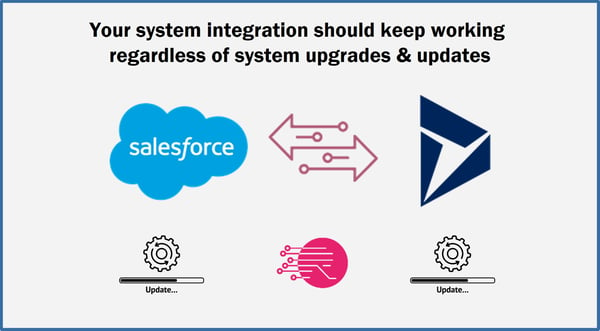 system upgrades system integration