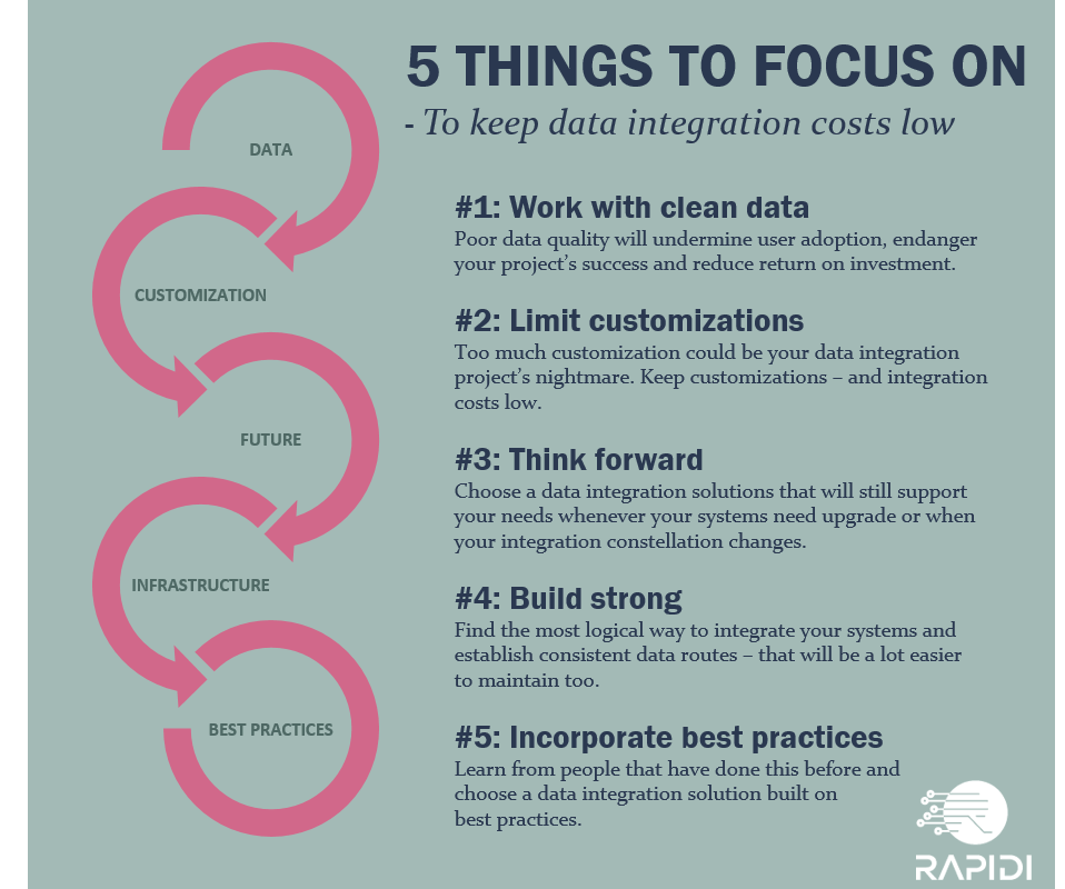 5 things to focus on to keep data integration costs low infographic