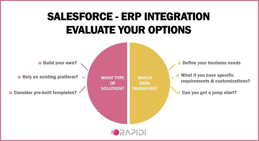 what data integration solution to choose when integrating salesforce with an ERP