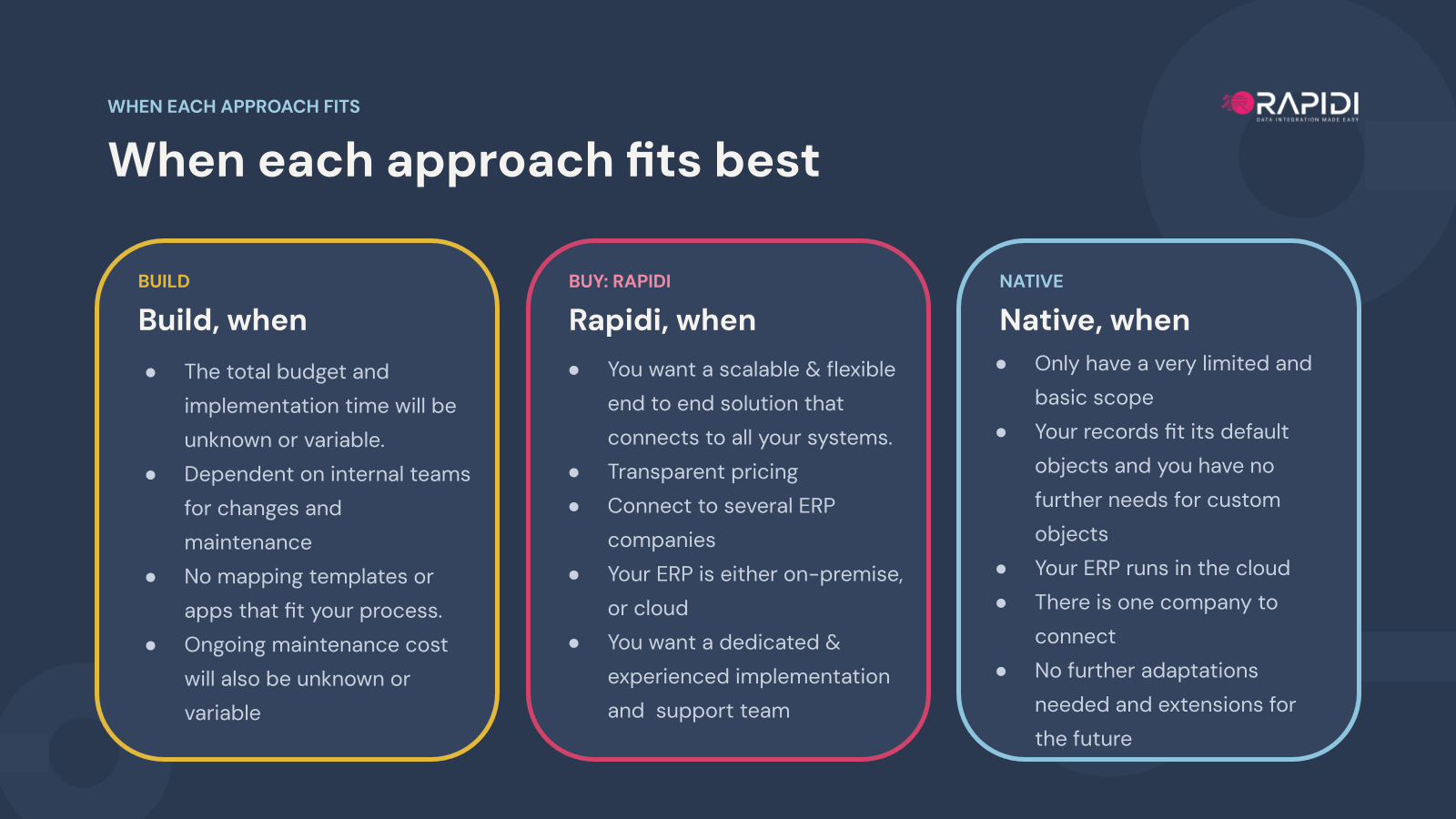 When each approach fits best: build, Rapidi or the HubSpot native apps