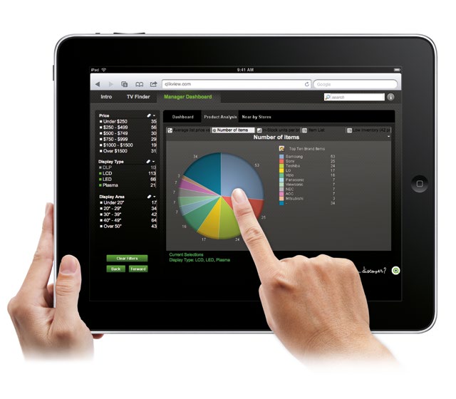 A QlikView dashboard on a tablet showing a pie chart by brand, with filters for price and display type