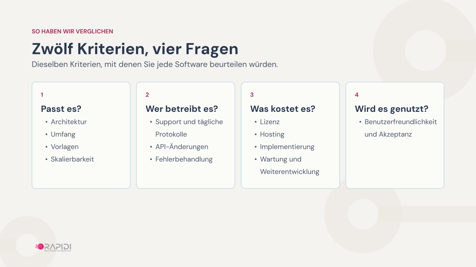 Zwölf Kriterien in vier Fragen: Passt es, wer betreibt es, was kostet es und wird es genutzt