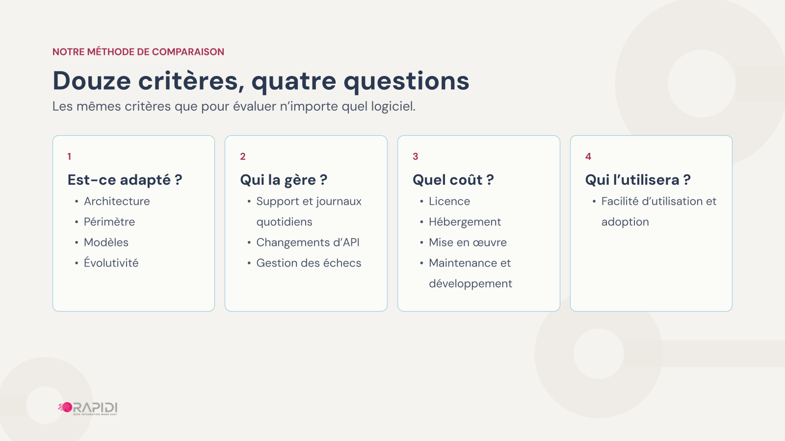 Douze critères en quatre questions : est-ce adapté, qui la gère, combien cela coûte et qui l’utilisera