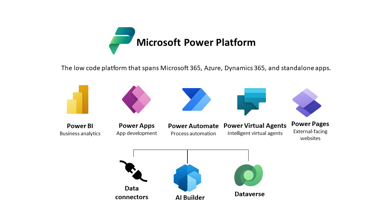 Plattform