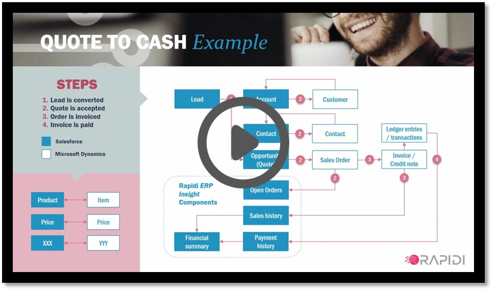 Quote-to-cash – vidéo