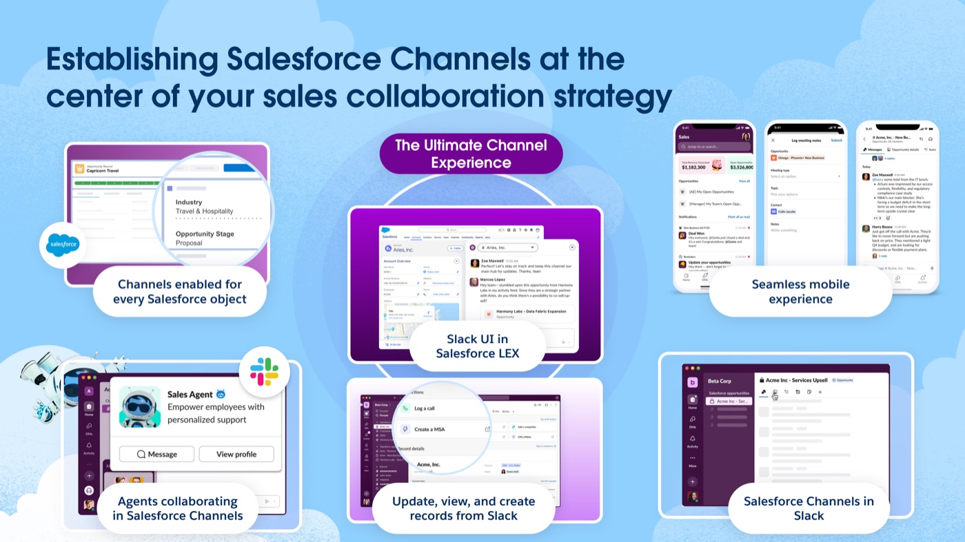 Salesforce Channels in Desktop-, Mobil- und Datensatzansichten, einschließlich der in Salesforce LEX eingebetteten Slack-Oberfläche