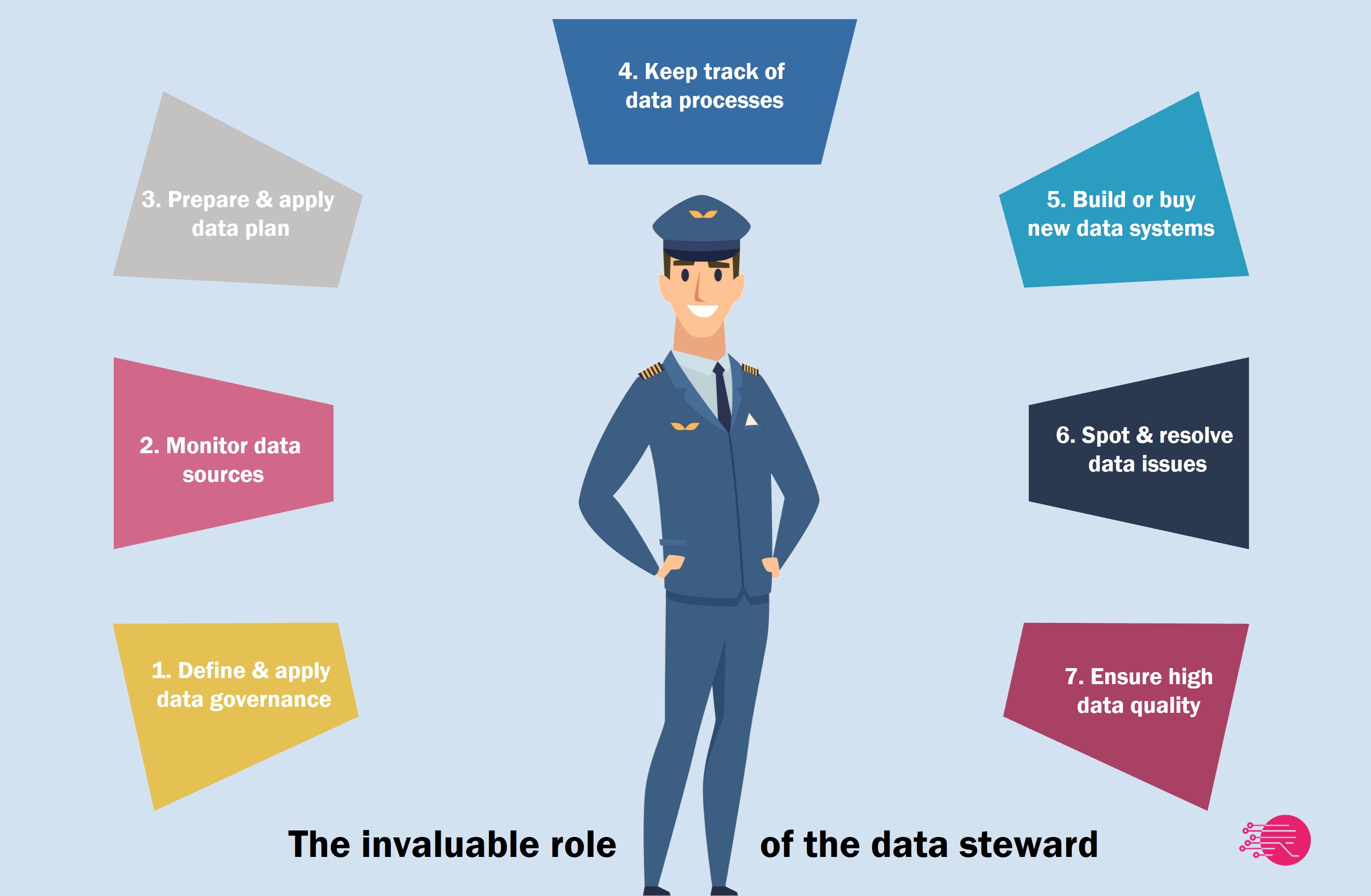 el valioso papel del data steward