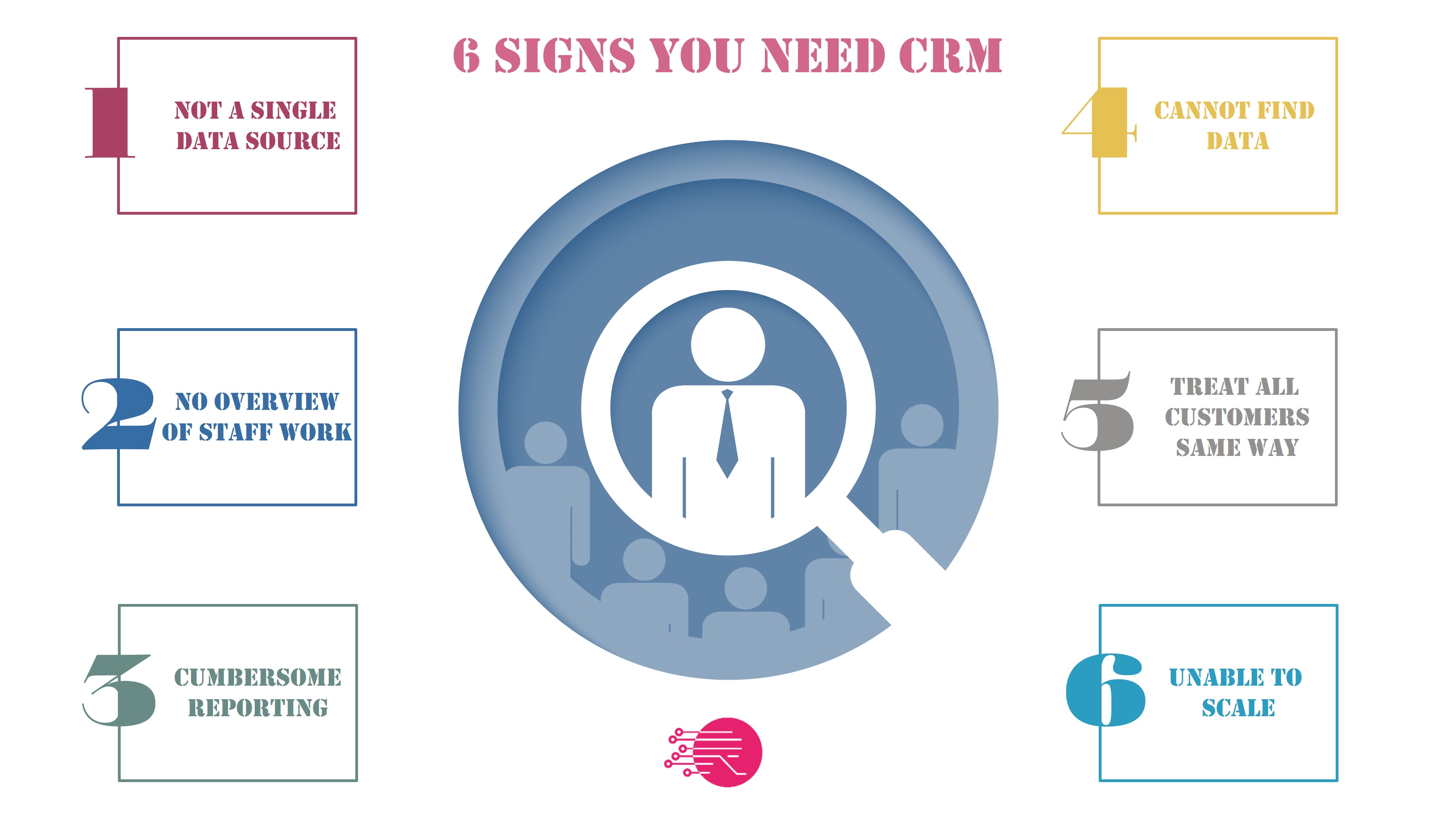 6 Anzeichen, dass Sie ein CRM brauchen