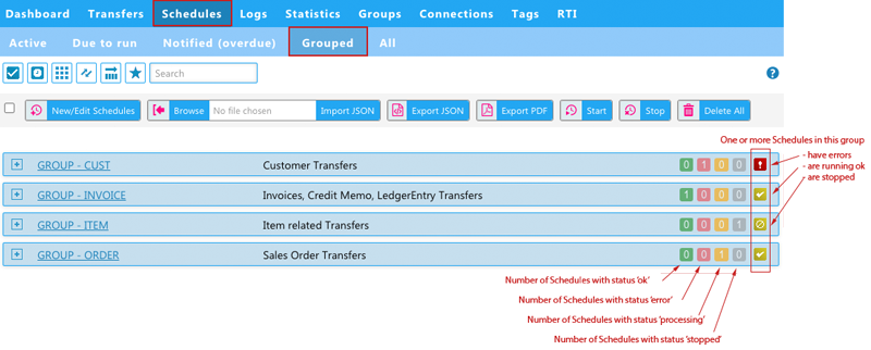 schedules_grouped_explained-1
