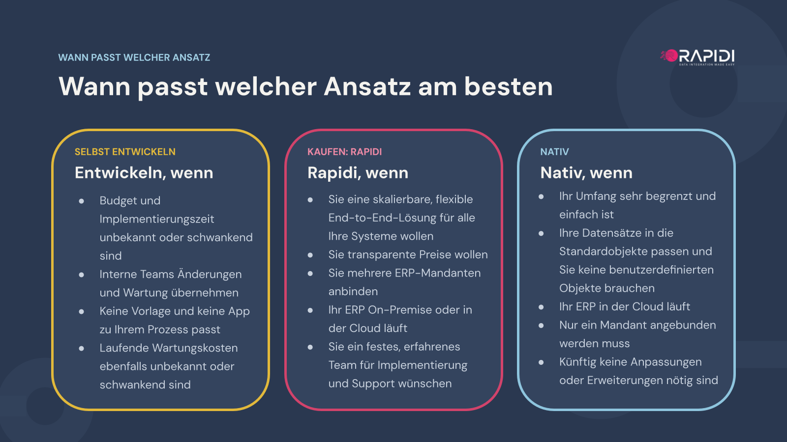 Wann passt welcher Ansatz am besten: selbst entwickeln, Rapidi oder die nativen Apps von HubSpot