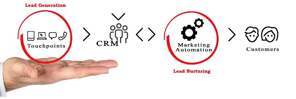 Qué hacer con los leads fríos, o las maravillas del lead nurturing