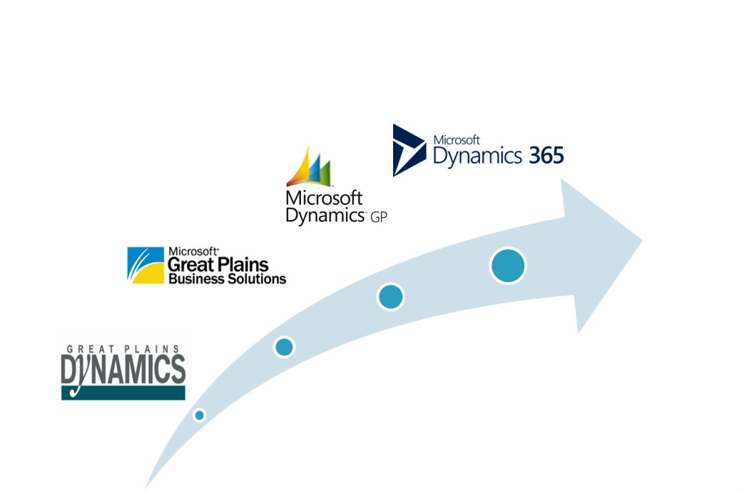 Was ist Microsoft Dynamics GP und wie lässt es sich mit Salesforce integrieren?