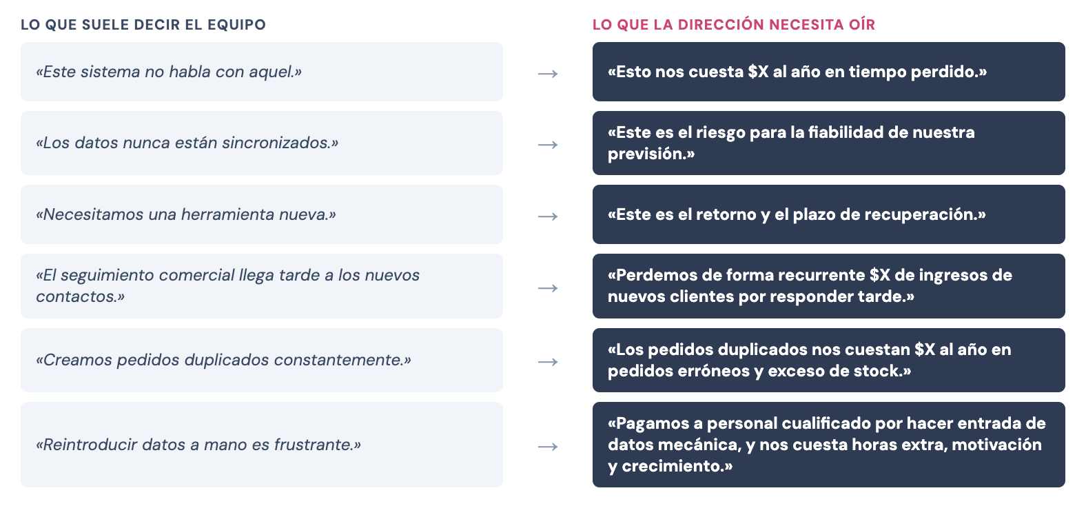 Lo que suele decir el equipo frente a lo que la dirección necesita oír sobre la integración