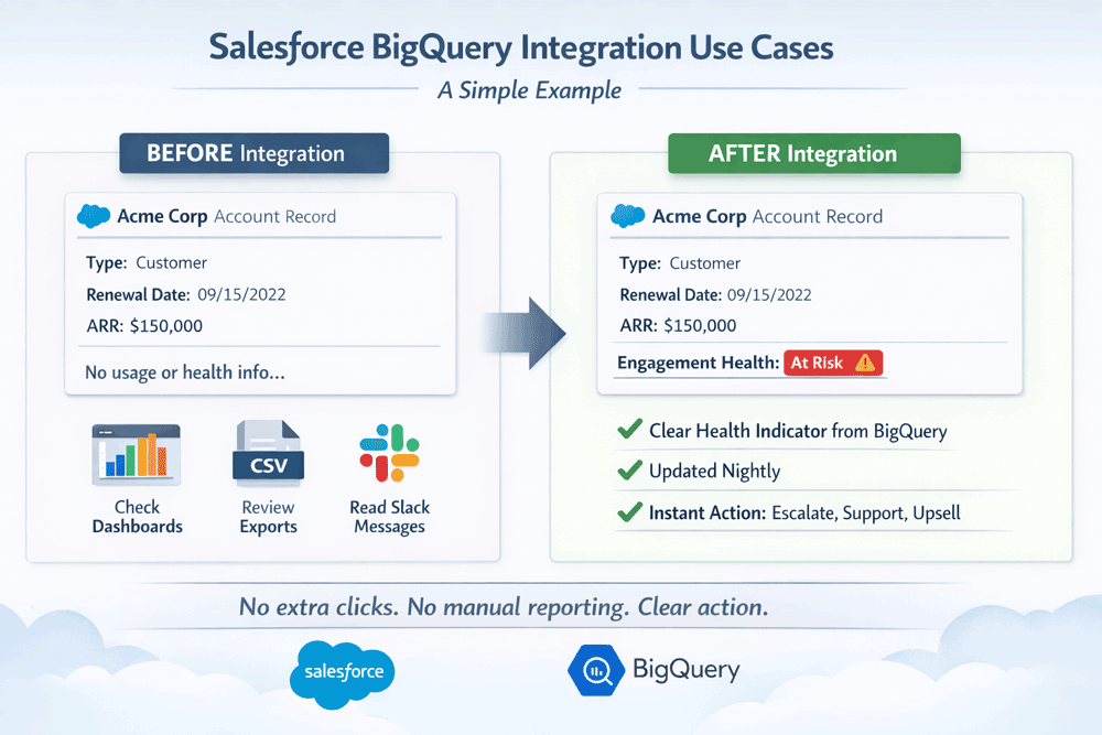 Cas d’usage Salesforce BigQuery 1