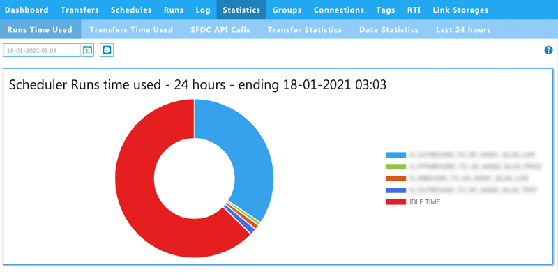 statistics scheduler runs time used