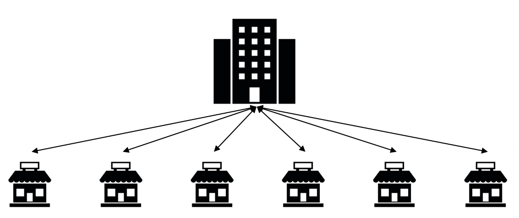 HQ-Retailers-data-replication
