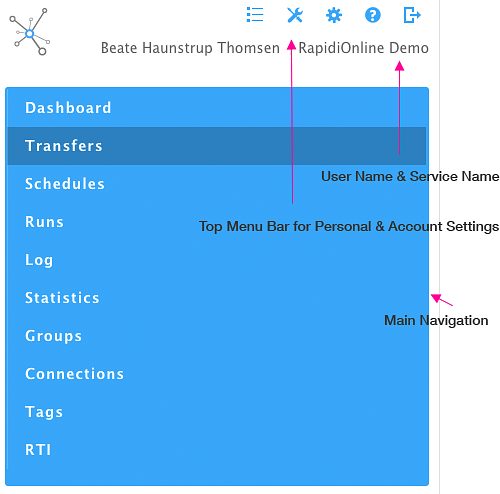 Navigation Optimized for Mobile Device