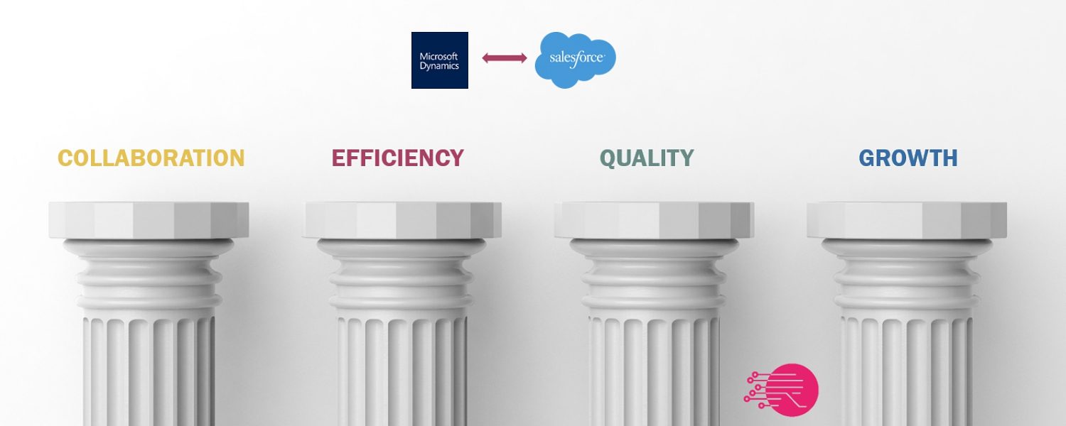 4 piliers de l’intégration ERP Salesforce-Microsoft Dynamics