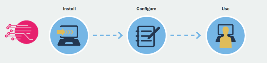 salesforce ERP connectors